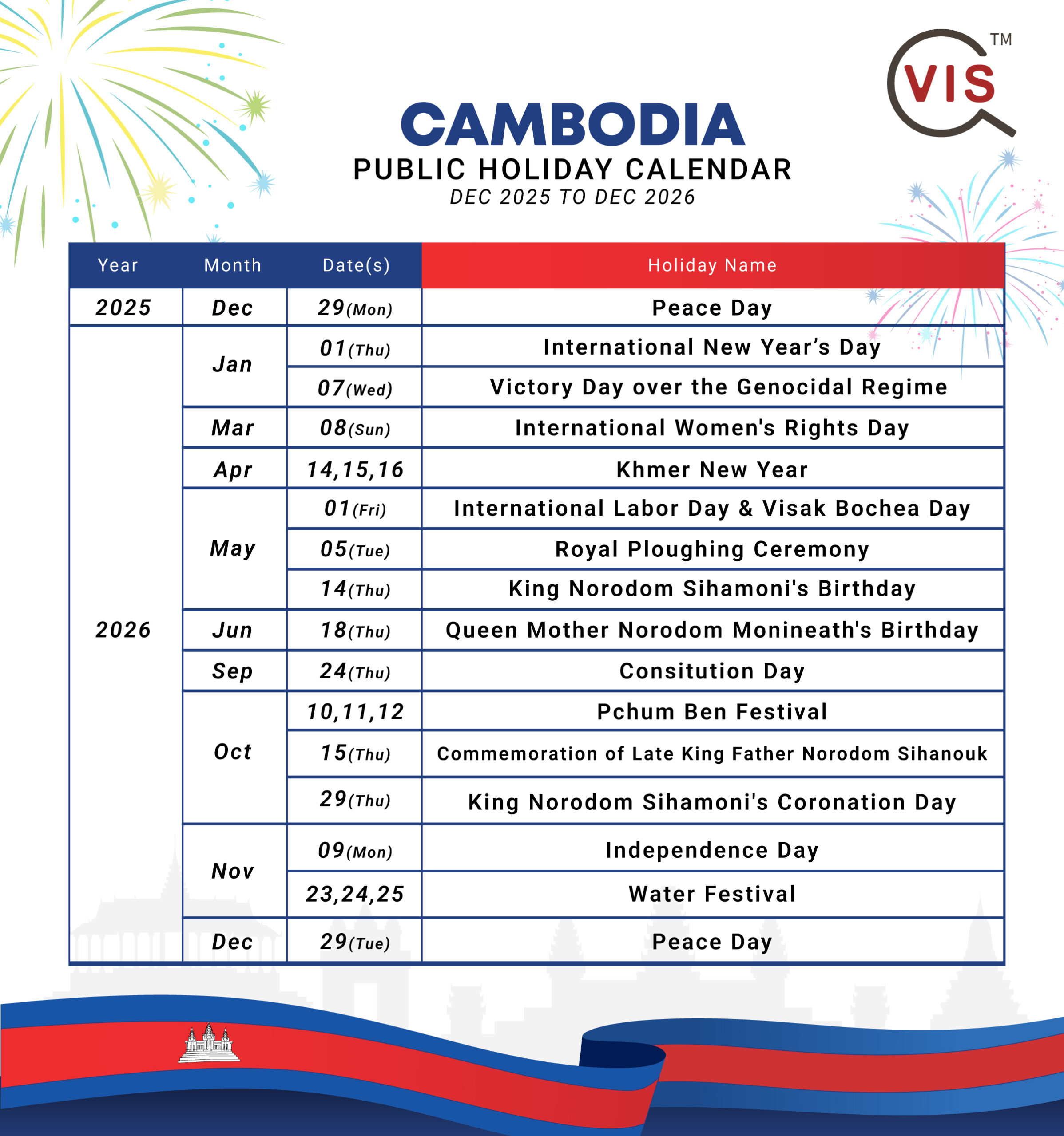 <img src="visglobalCambodiaholiday.jpg" alt="visglobalcambodiaholiday">